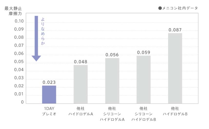 埼玉県坂戸市日の出町,眼科直結の眼鏡・コンタクトレンズ専門販売店,オプティカルブラン