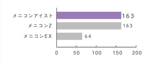 オプティカルブラン,メニコン,メニコンアイスト