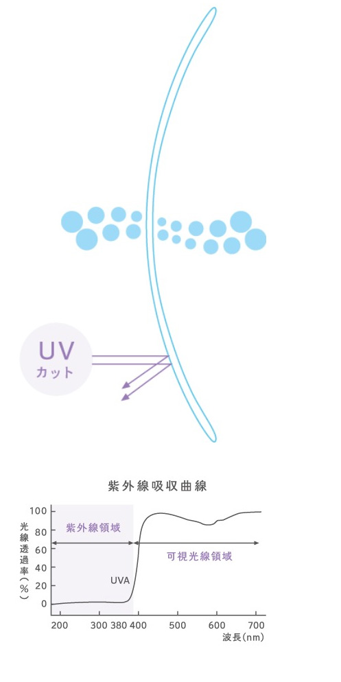 オプティカルブラン,メニコン,メニコンZ