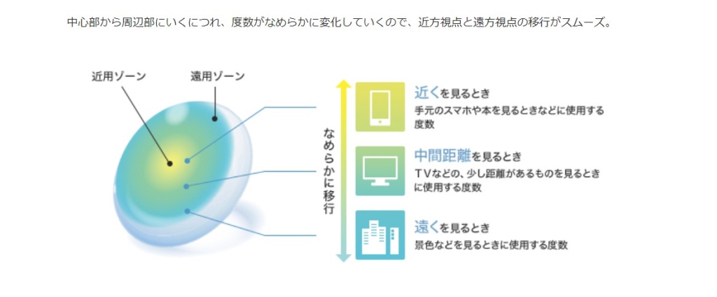 オプティカルブラン,ネオサイトワンデー　スマートフォーカスリングUV