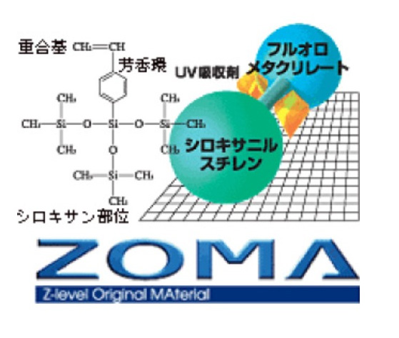 オプティカルブラン,メニコン,メニコンZ