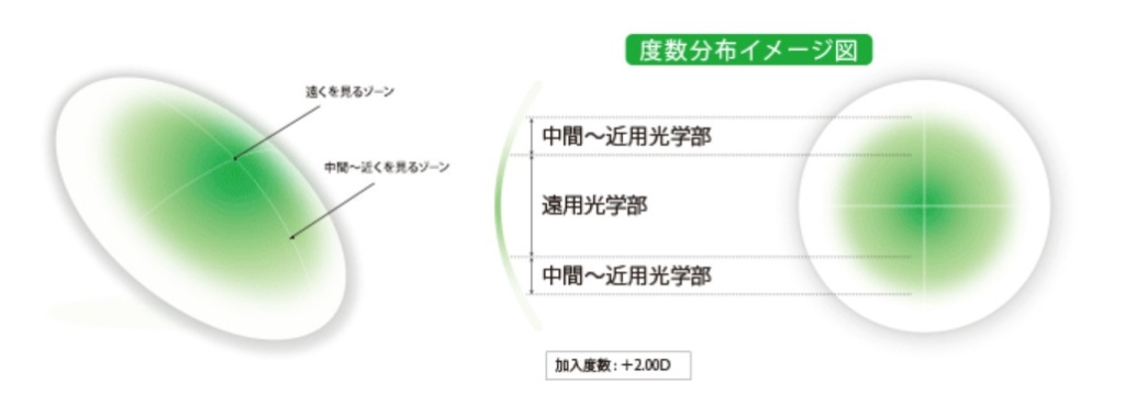 オプティカルブラン,シード,シード マルチフォーカルO2 Mタイプ