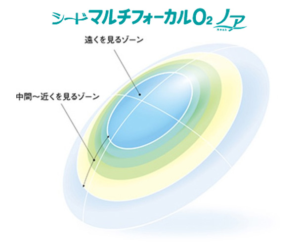 オプティカルブラン,シード,シード マルチフォーカルO2ノア