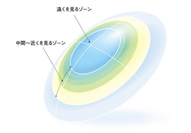 オプティカルブラン,シード,シード マルチフォーカルO2ノア