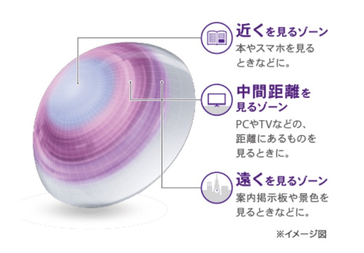 オプティカルブラン,コンタクトレンズ,アルコン,エアオプティクスプラスハイグランドマルチフォーカル