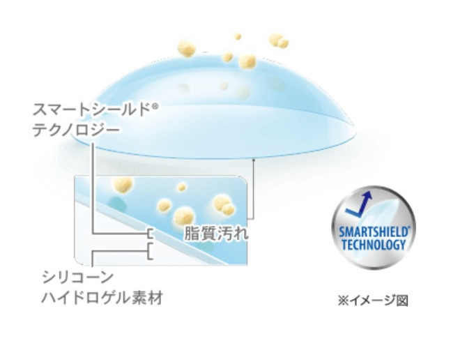 オプティカルブラン,コンタクトレンズ,アルコン,エアオプティクスプラスハイグランドマルチフォーカル