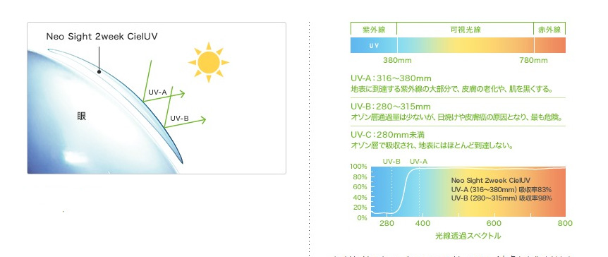 オプティカルブラン,コンタクトレンズ,アイレ,ネオサイト２ウィークシエルUV