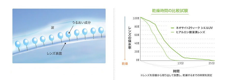 オプティカルブラン,コンタクトレンズ,アイレ,ネオサイト２ウィークシエルUV