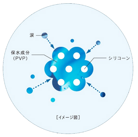 オプティカルブラン,ボシュロム,アクアロックス® ワンデー