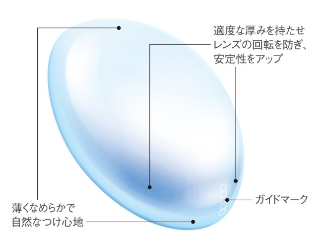 オプティカルブラン,Menicon,メニコン,１ＤＡＹメニコン　プレミオ（乱視用）