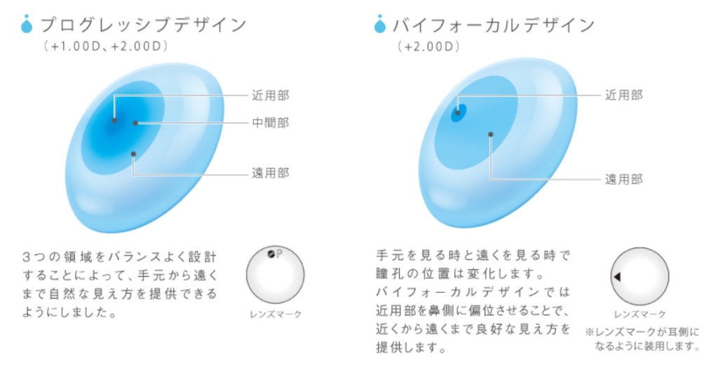 オプティカルブラン,Menicon,メニコン,２WEEKメニコン　プレミオ 遠近両用