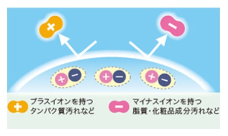 オプティカルブラン,シード,SEED,シード 2weekPureうるおいプラス乱視用