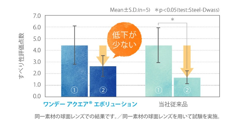 オプティカルブラン,コンタクトレンズ,クーパービジョン,CooperVision,ワンデーアクエアエボリューション