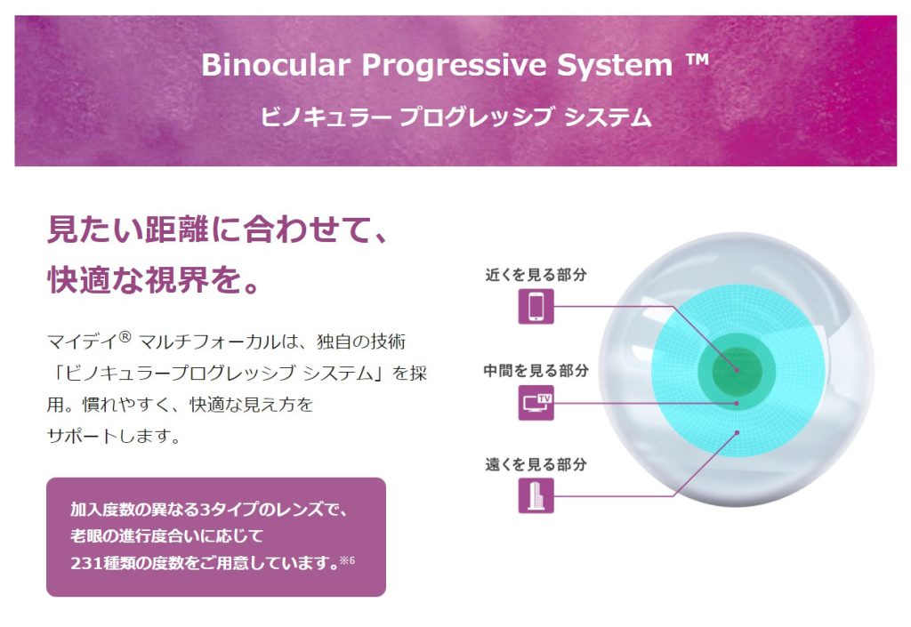 オプティカルブラン,クパービジョン,マイディーマルチフォーカル